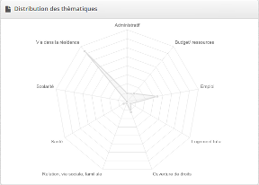 Suivi socio-éducatif